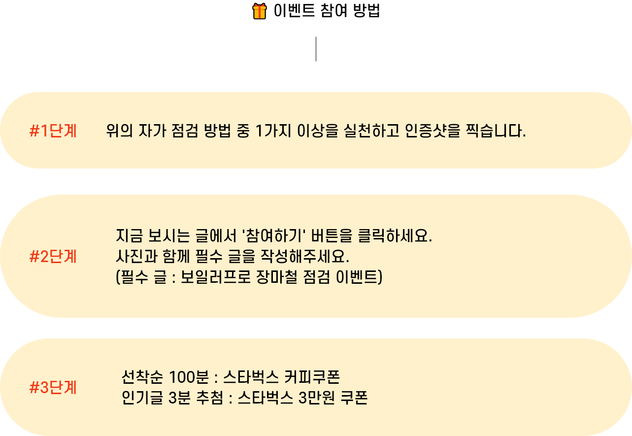 이벤트 참여 방법